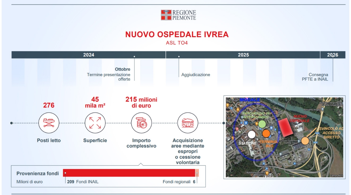 SALUTE - L'edilizia sanitaria in Piemonte: 4,5 miliardi per ospedali e case di comunità