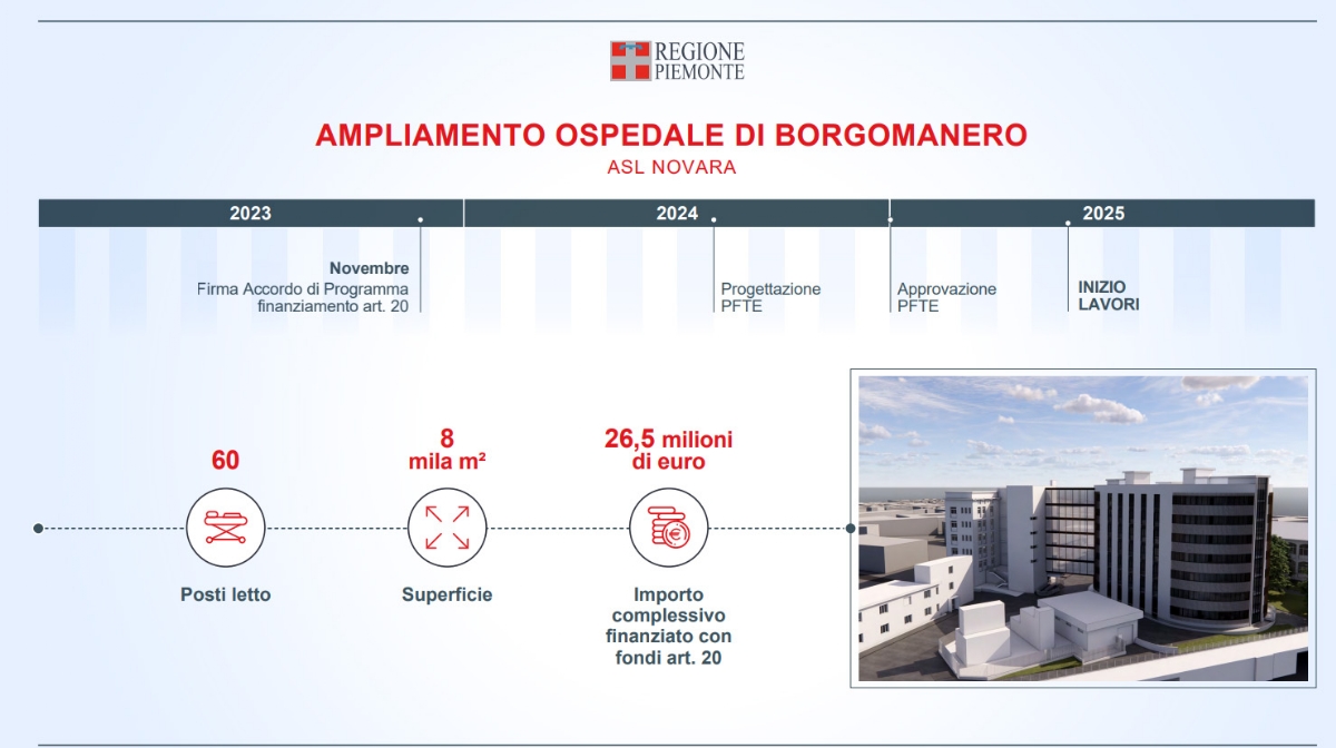 SALUTE - L'edilizia sanitaria in Piemonte: 4,5 miliardi per ospedali e case di comunità