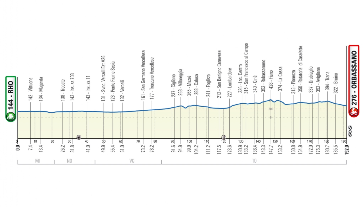 CICLISMO - Domani la Milano-Torino: LE DEVIAZIONI A Robassomero, Fiano, La Cassa e Pianezza